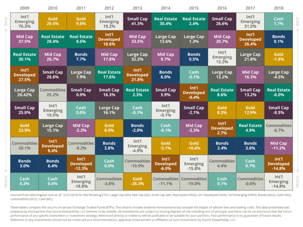 Investment Quilt Chart 2019